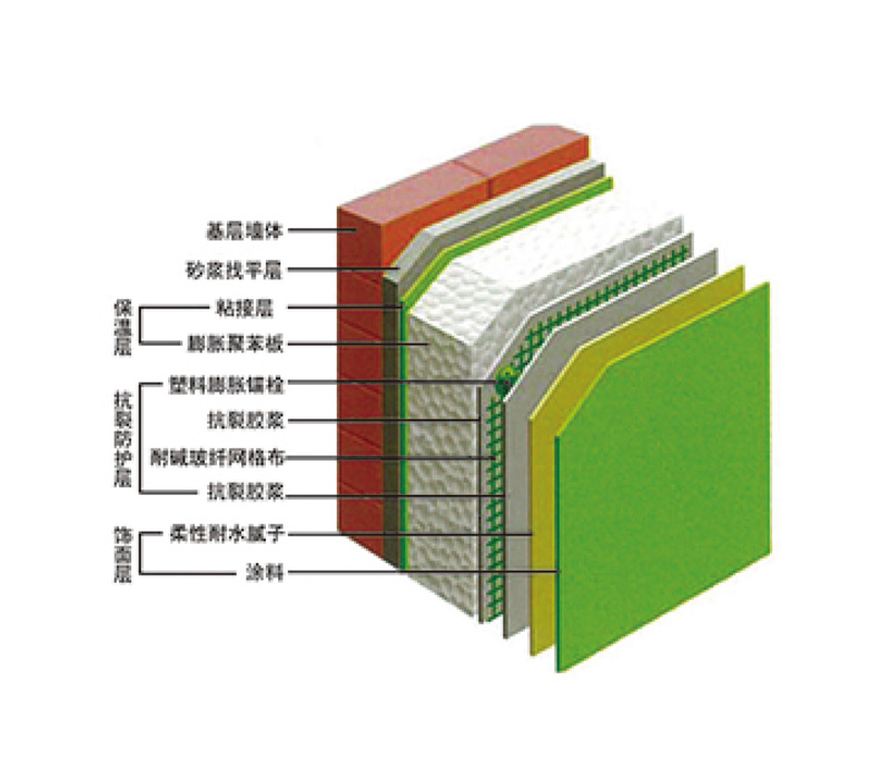 保溫粘結(jié)砂漿